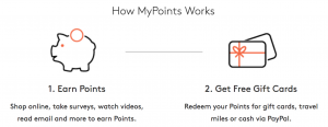 How MyPoints Works
