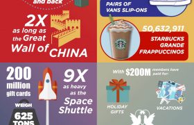 Swagbucks $200 Million Fun Facts InfoGraphic